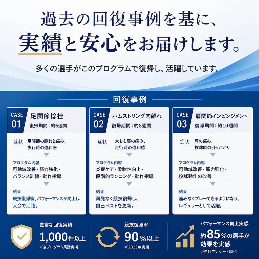 症例紹介・実績