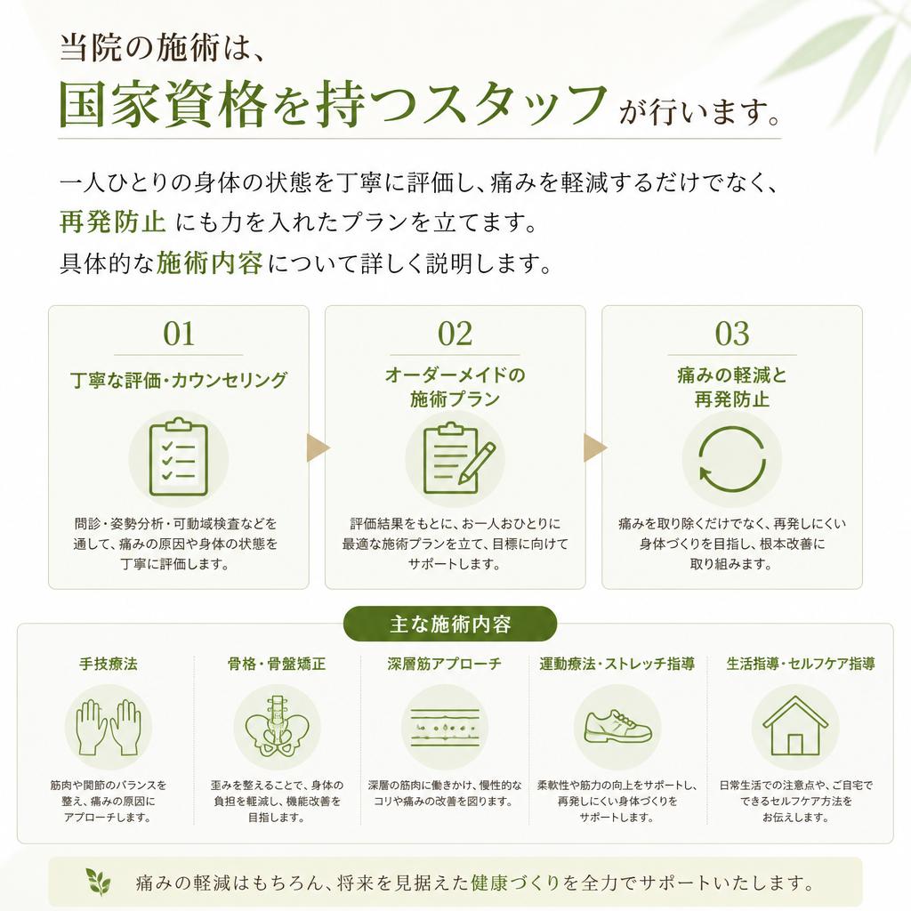 当院の施術方法