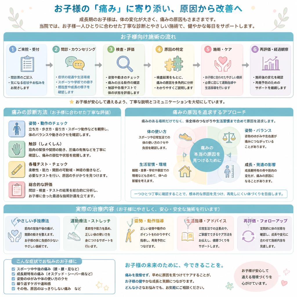 当院の施術の流れ