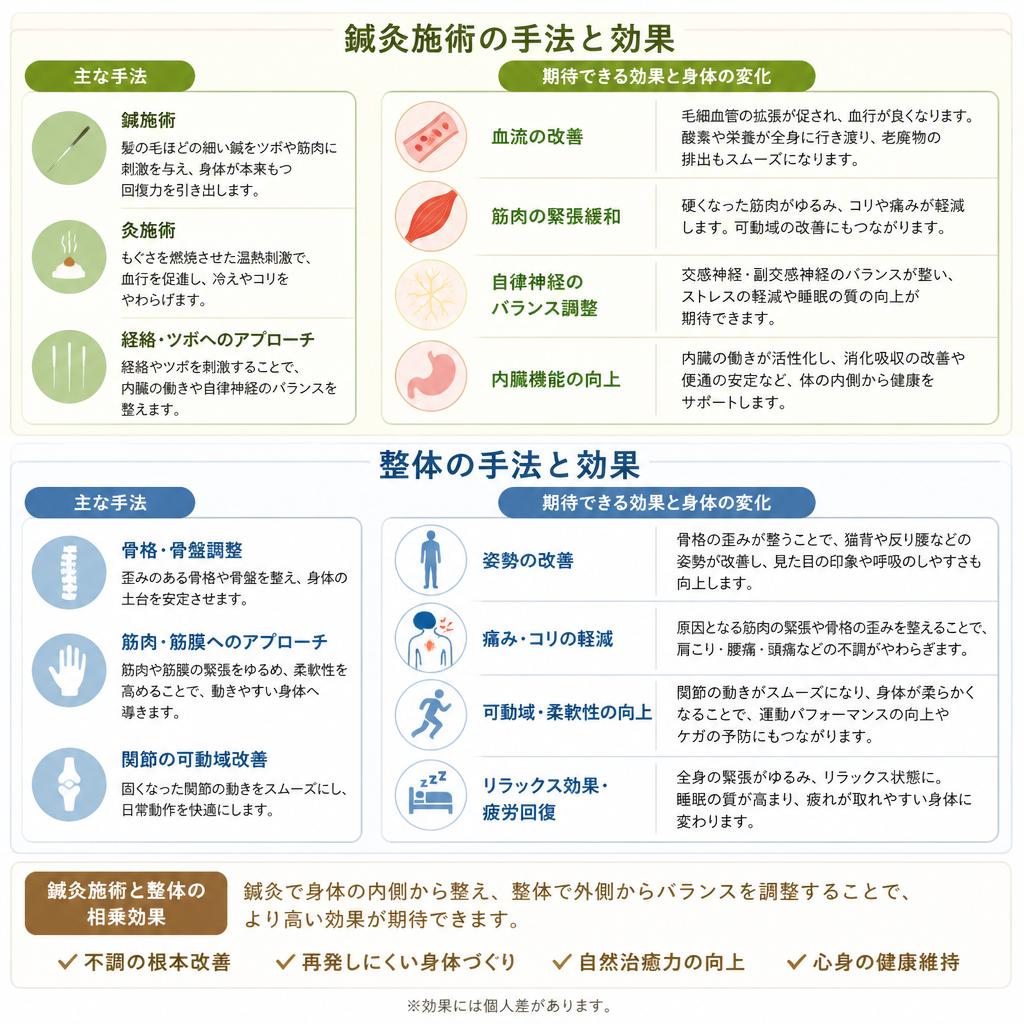 施術の詳細とその効果