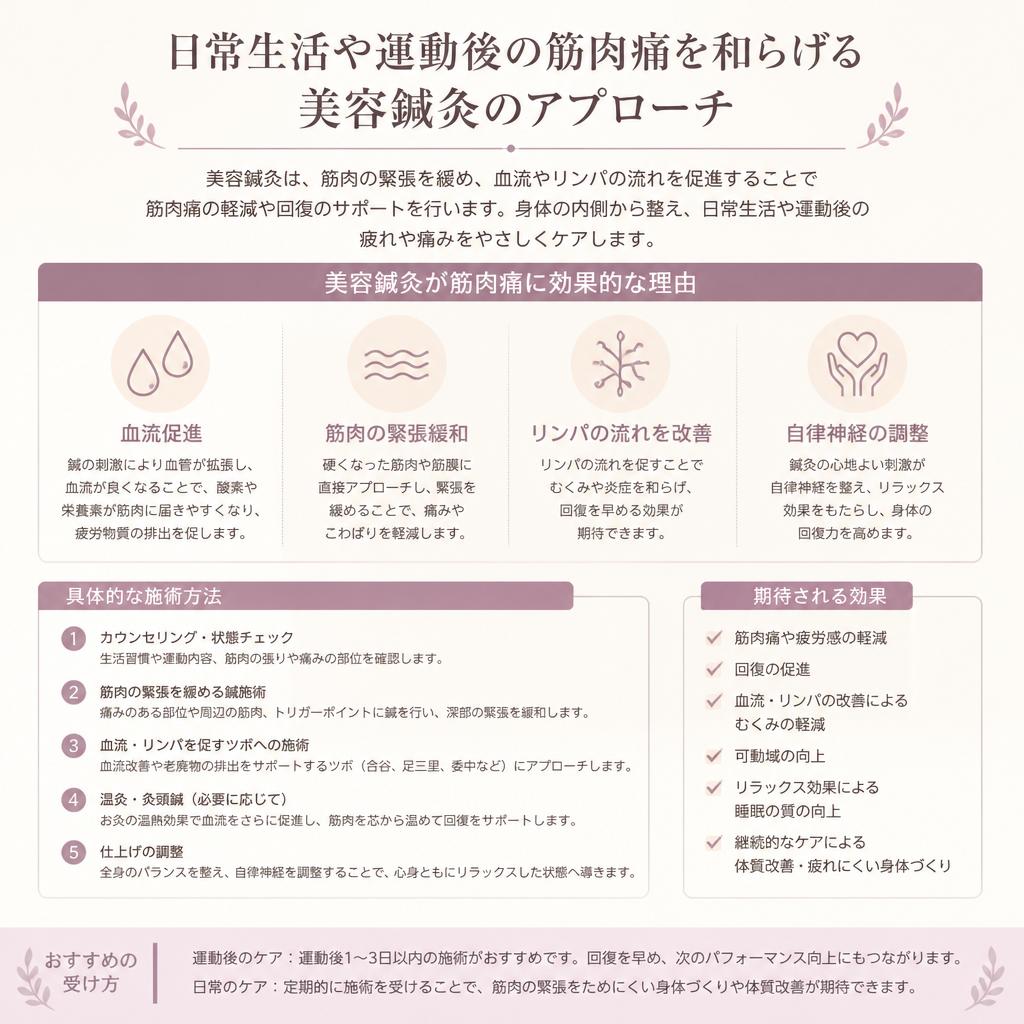 筋肉痛の緩和に最適