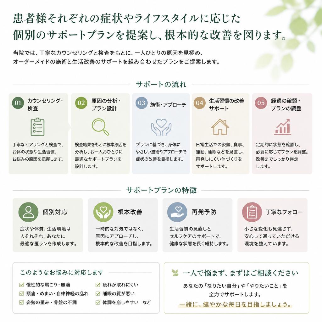個別サポートプラン