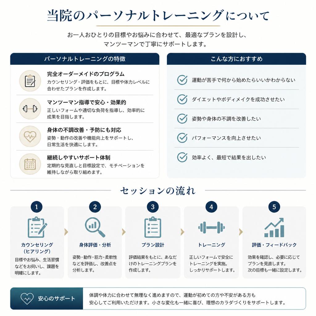 トレーニング内容の紹介