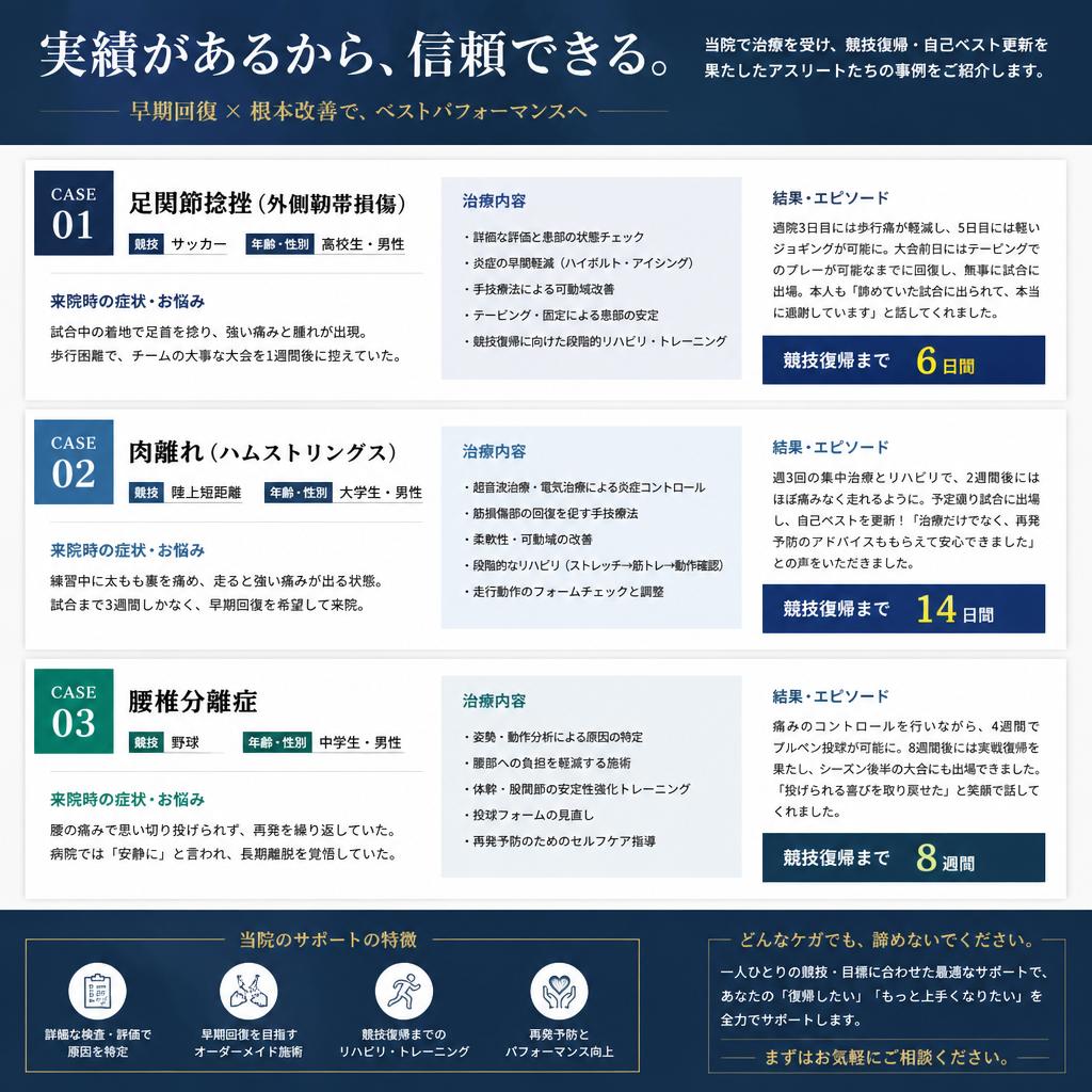 成功事例の紹介