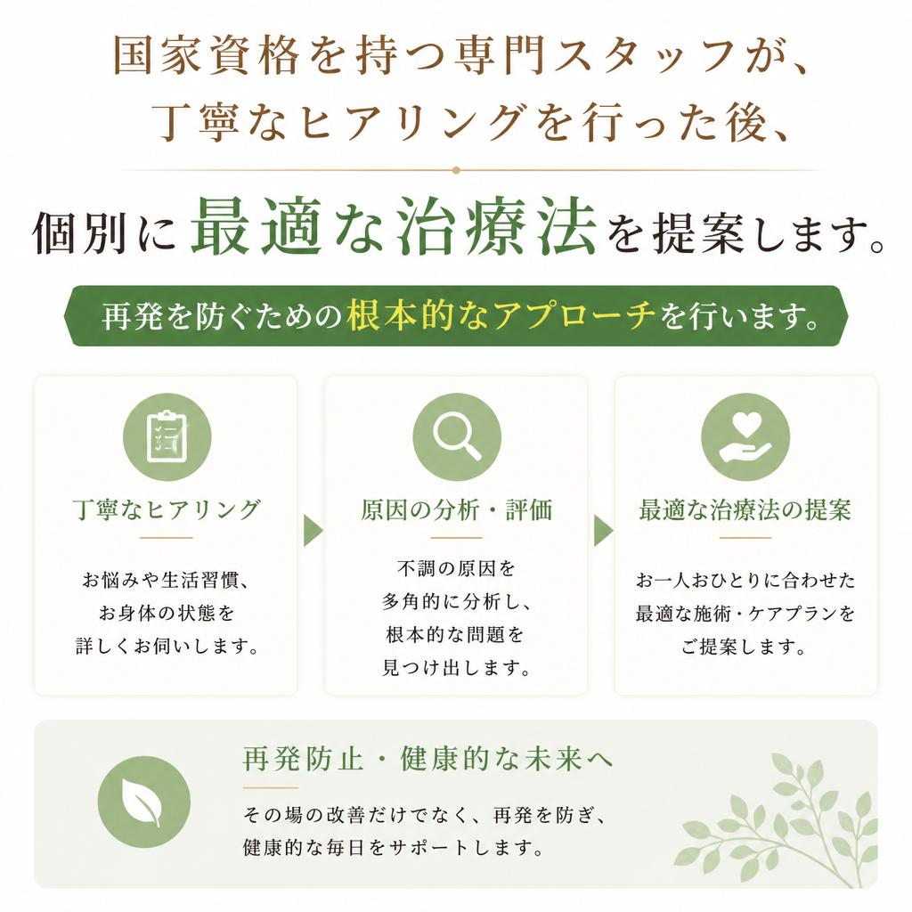 当院の根本治療の特徴