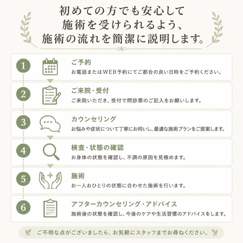 4. 施術の流れ