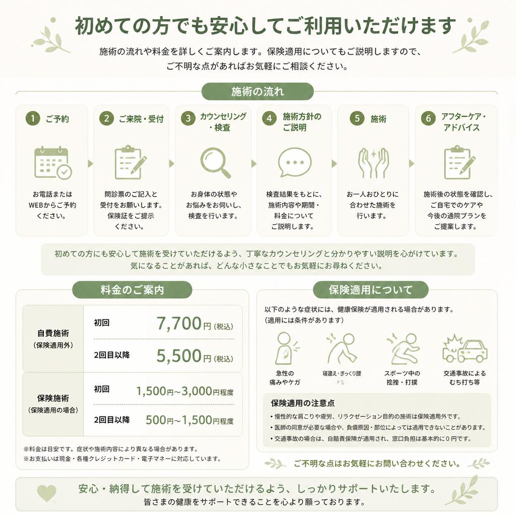 4. 施術の流れと料金案内