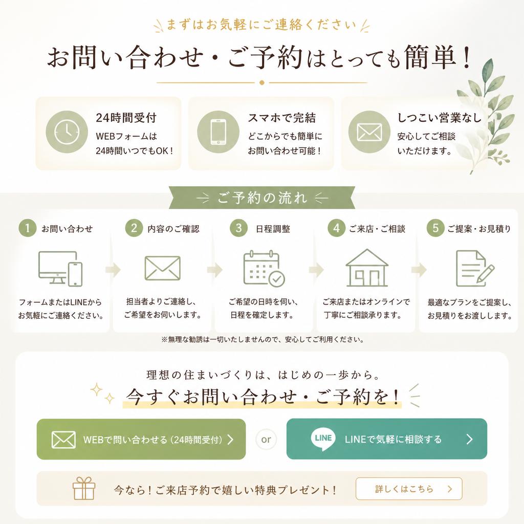 7. お問い合わせと予約方法
