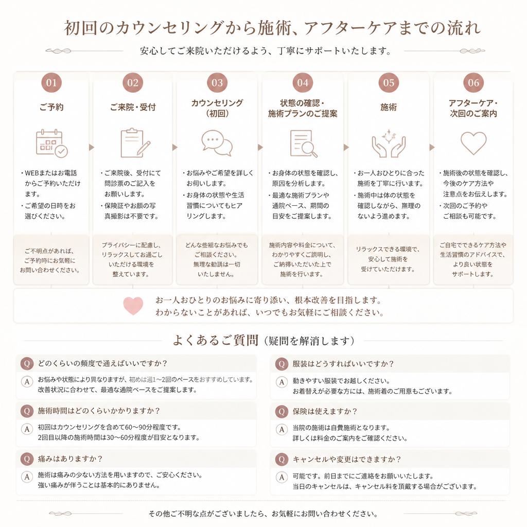 施術の流れ