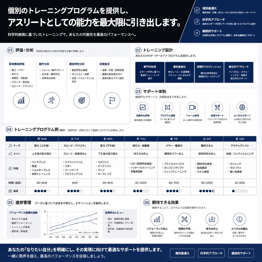 5. パーソナルトレーニングでさらにレベルアップ