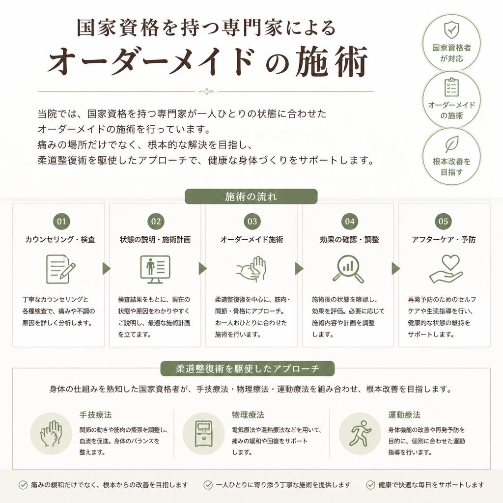 当院の施術方法
