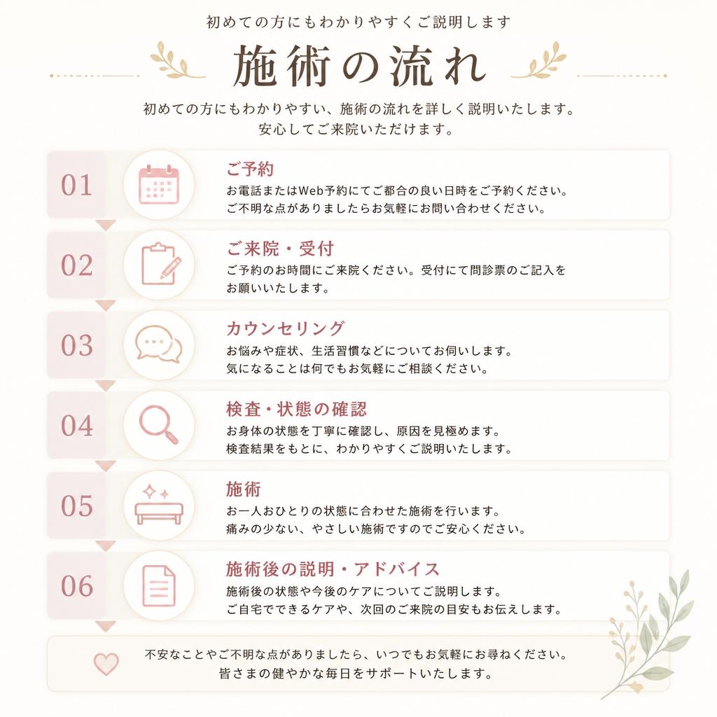 施術の流れ